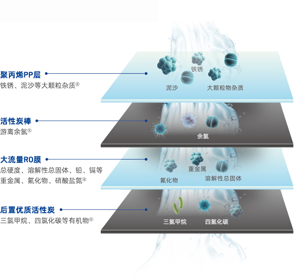 云顶集团·(中国)手机版app下载